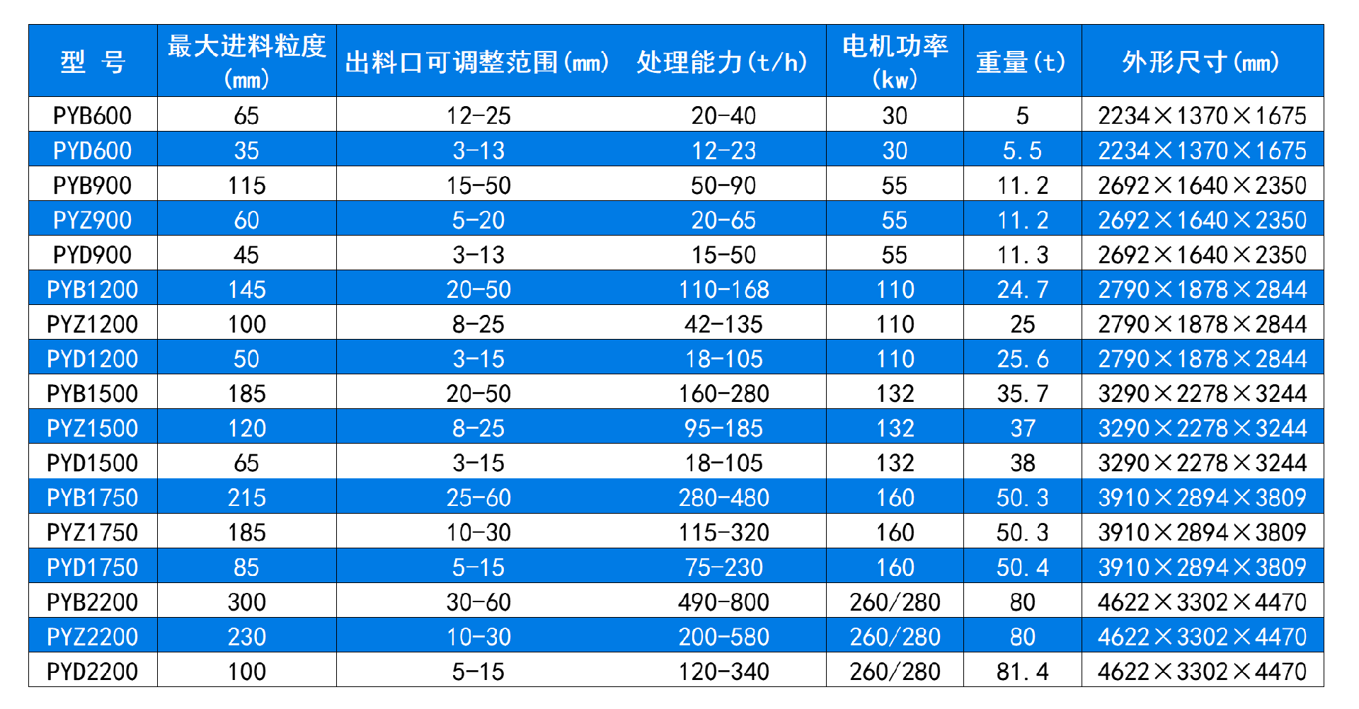 技術參數(shù)