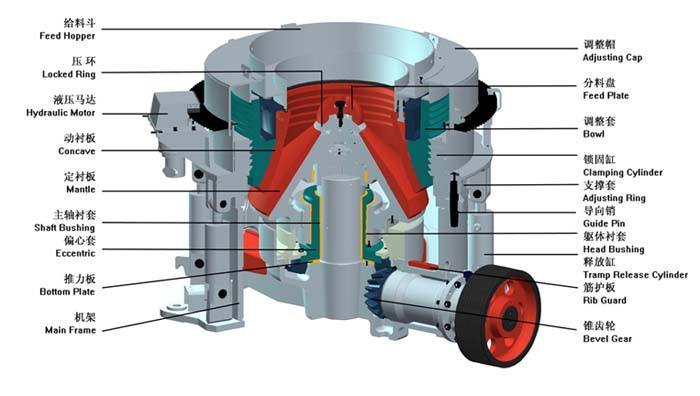 圓錐破碎機1.jpg