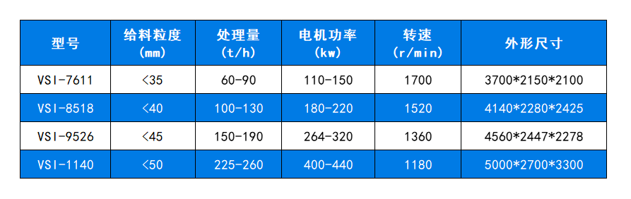 技術參數(shù)