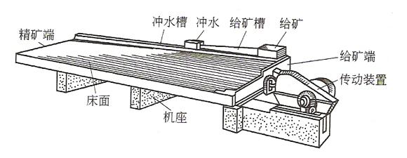 搖床結(jié)構(gòu)1.jpeg