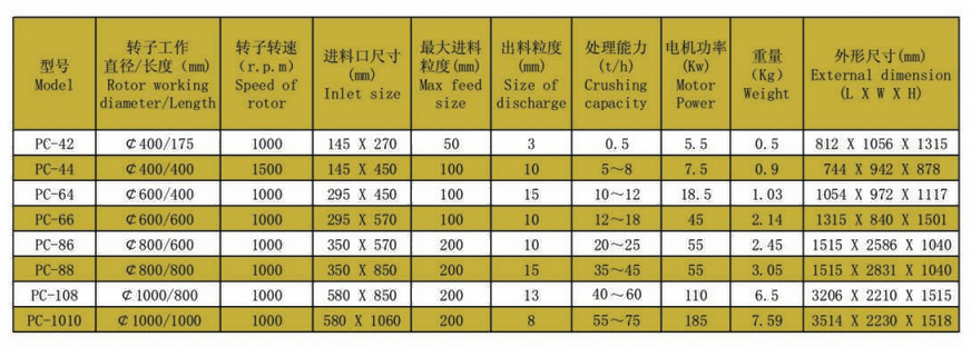 錘式破碎機(jī)技術(shù)參數(shù).jpg