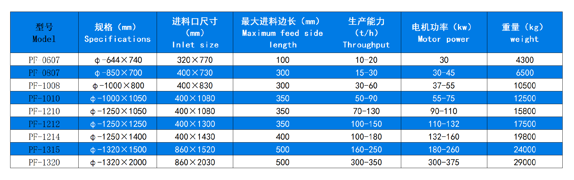 反擊式破碎機(jī)技術(shù)參數(shù).jpg