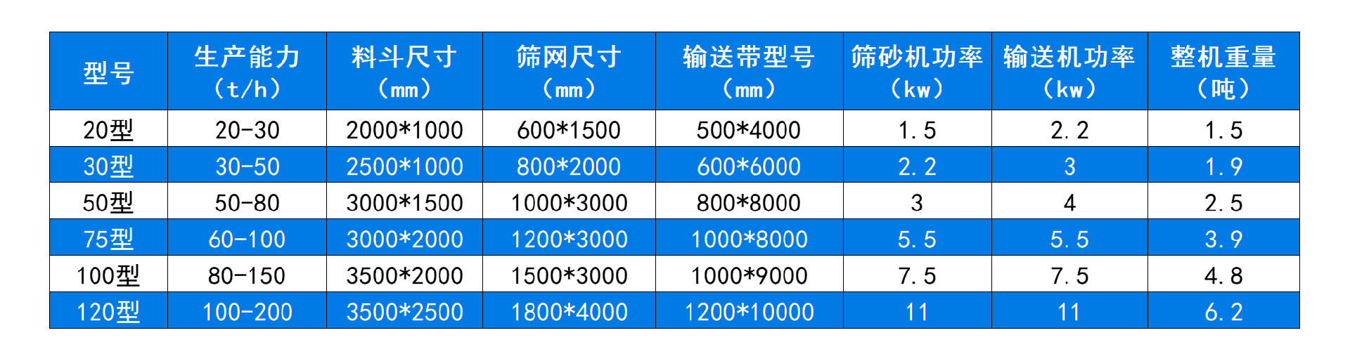 滾筒篩沙一體機技術參數(shù).jpg