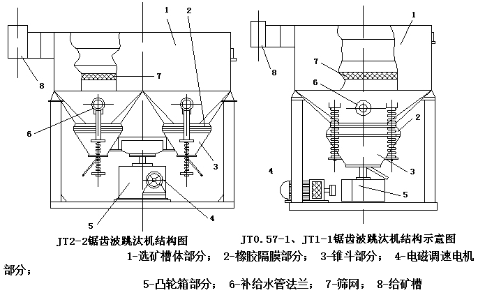 鋸齒波跳汰機(jī).png