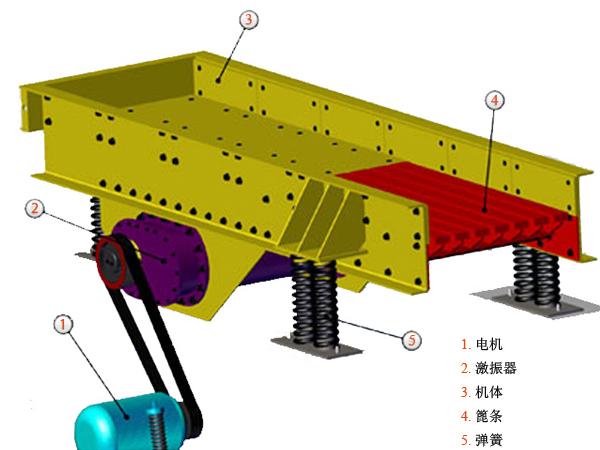 振動給料機(jī)結(jié)構(gòu).jpeg