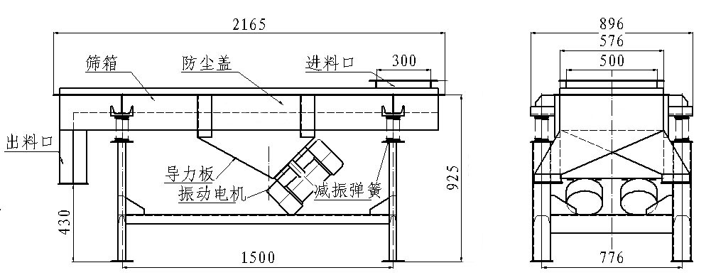 直線振動(dòng)篩結(jié)構(gòu).jpg