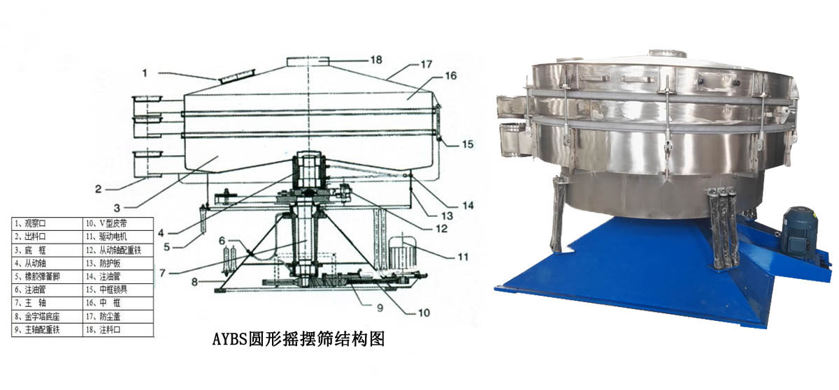 圓形搖擺篩結(jié)構(gòu).jpg