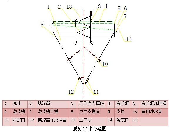 結(jié)構(gòu).jpg