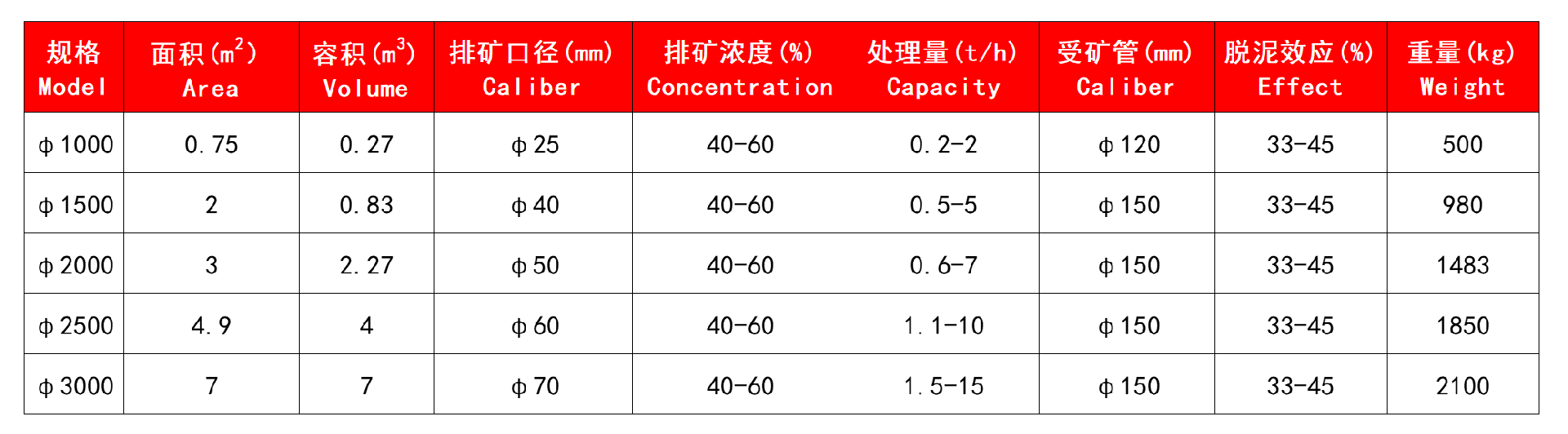 技術(shù)參數(shù).jpg