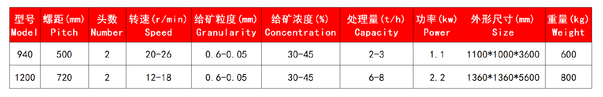 技術(shù)參數(shù).jpg