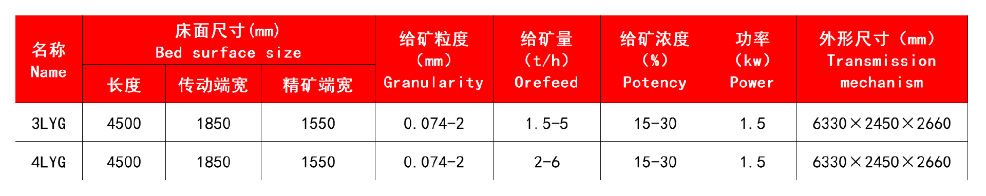 技術(shù)參數(shù).jpg